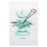 You Are Here Light Cone Space Time (Physics) stationery