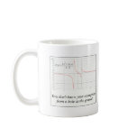 You don't know your asymptote... mugs