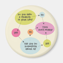 Zen Flow Chart Refrigerator Magnet