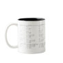 Zernike polynomials mug - Z(11, 1)