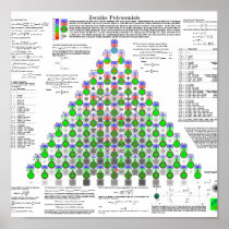 Zernike Polynomials Print