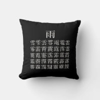 雨と雨冠の漢字