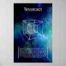 Recherche de tesseract Maths