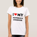 Recherche de matériaux tshirts Construction