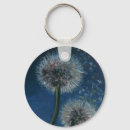 Search for best wishes keychains Blue