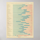 Recherche de diagram posters States