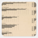 Search for value stickers United