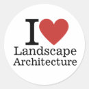 Search for architectural plan stickers Urban planning