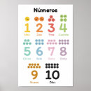 Search for learning numbers posters Children