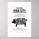 Search for cutting posters Cooking