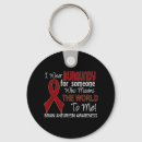 Search for unbreakable keychains Women