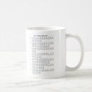Search for chords mugs Chart