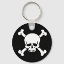 Search for flag skull keychains Skull and crossbones