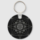 Search for sacred geometry keychains Spiritual