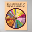 Search for wine tasting posters Taste