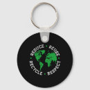 Search for environmentally friendly keychains Climate change