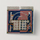 Recherche de ancêtre en badges Diagramme