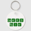 Search for tables keychains Periodic