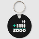 Search for two fish keychains Breads