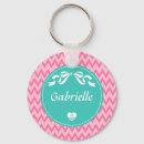 Recherche de chevron vert accessoires Girly