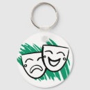 Recherche de masques porteclés Drame