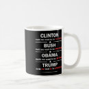 Search for anti clinton mugs Political