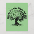 Recherche de science Expérience