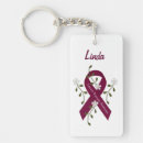 Search for ribbon rectangular keychains Support
