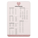 Recherche de conversions de mesure magnets Moderne