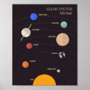 Search for star systems posters Map