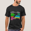 Recherche de pastor tshirts Appréciation