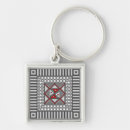 Search for alternative keychains Pattern