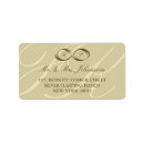 Search for infinity return address labels Symbol