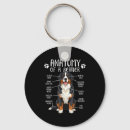 Search for berner accessories Lover