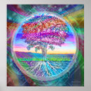 Search for science tree posters Concept