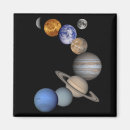 Recherche de trouble magnets Planètes