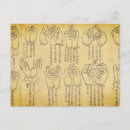 Recherche de mudra posters Bouddha