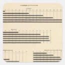 Recherche de nationalité autocollants Statistique