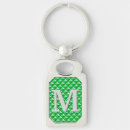 Search for grids keychains Geometric