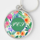 Search for spring water keychains Flowers
