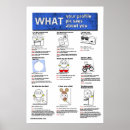 Recherche de profil posters Visage