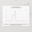 Search for graph postcards Math