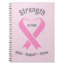 Search for cancer survivor notebooks October