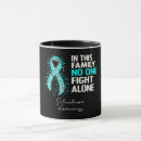 Search for scleroderma support Awareness