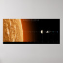 Recherche de diagramme art Astronomie
