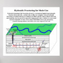Search for fracture posters Fracking