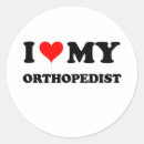 Recherche de orthopédiste Genou