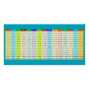 Recherche de tables multiplications posters Pour enfants
