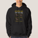 Search for dog training hoodies Guide