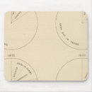 Recherche de proportion tapis souris Diagramme